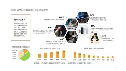 智能連接，匯聚價值 物聯網應用的下一個場景——物聯網產業評價與展望