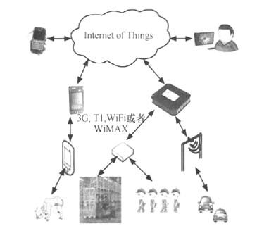 物聯網的技術思想與新材料的應用策略研究