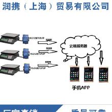 物聯(lián)網(wǎng)應(yīng)用解決方案 服務(wù)、價格與批發(fā)供應(yīng)解析
