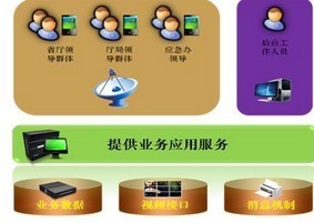 移動應(yīng)急系統(tǒng) 物聯(lián)網(wǎng)時代下的高效響應(yīng)與精準(zhǔn)服務(wù)