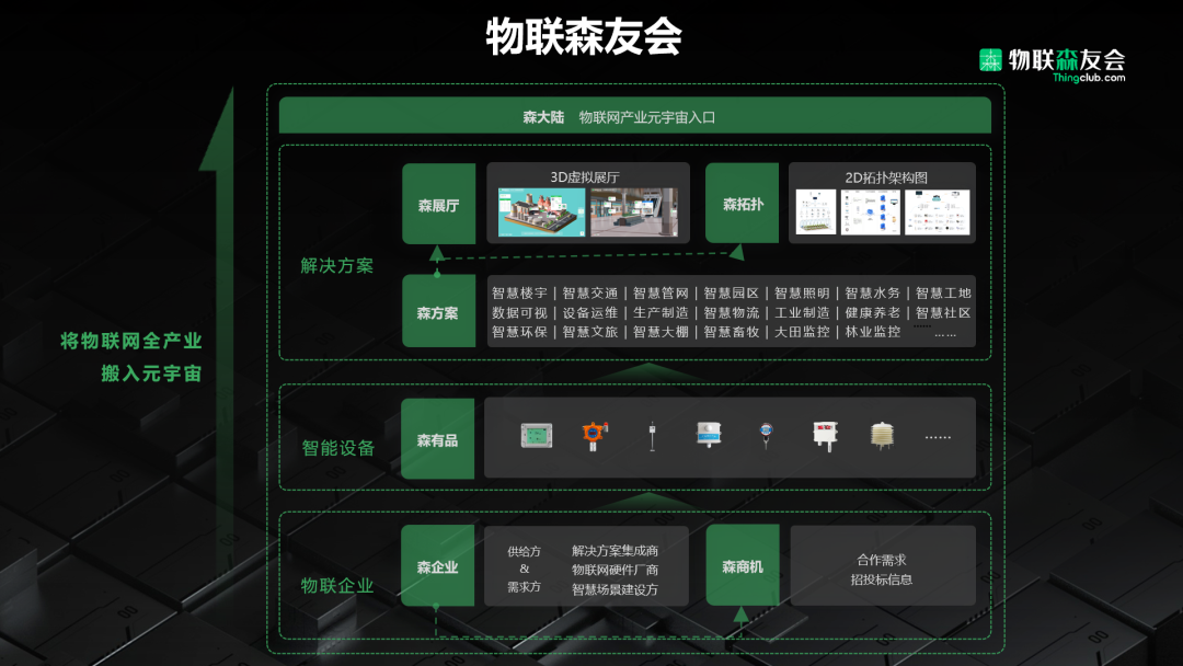 2022世界數(shù)字經(jīng)濟大會|物聯(lián)森友會重磅亮相,森工廠榮獲&ldquo;數(shù)字孿生應(yīng)用示范項目獎&rdquo;