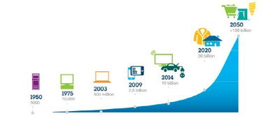 《設(shè)備民主 去中心化與自治——新材料技術(shù)驅(qū)動(dòng)下的物聯(lián)網(wǎng)未來(lái)》——IBM物聯(lián)網(wǎng)白皮書核心解讀