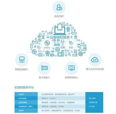最新!2019中國(guó)物聯(lián)網(wǎng)企業(yè)100強(qiáng)聚焦 物聯(lián)網(wǎng)應(yīng)用服務(wù)的崛起與格局